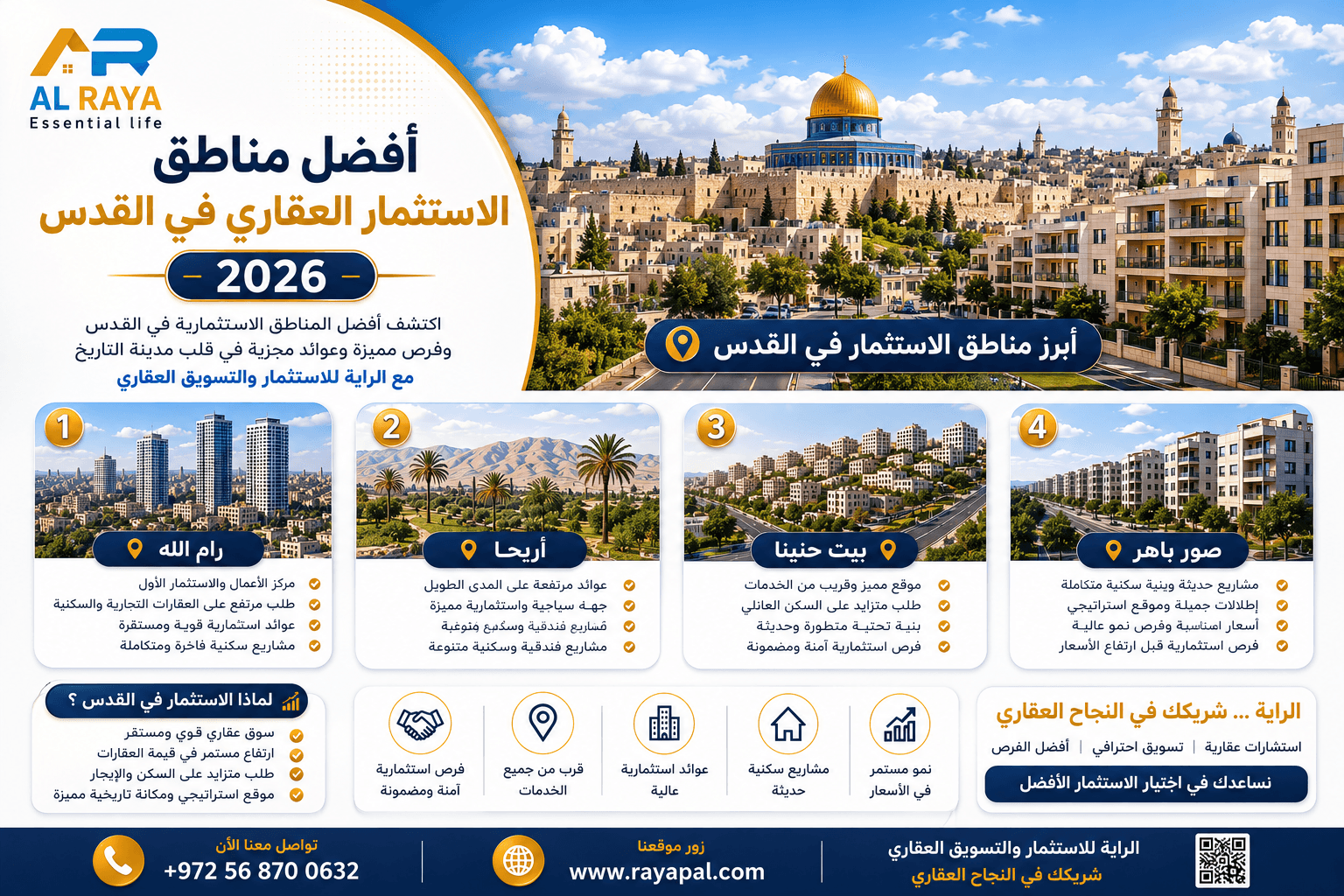 أفضل مناطق الاستثمار العقاري في القدس 2026